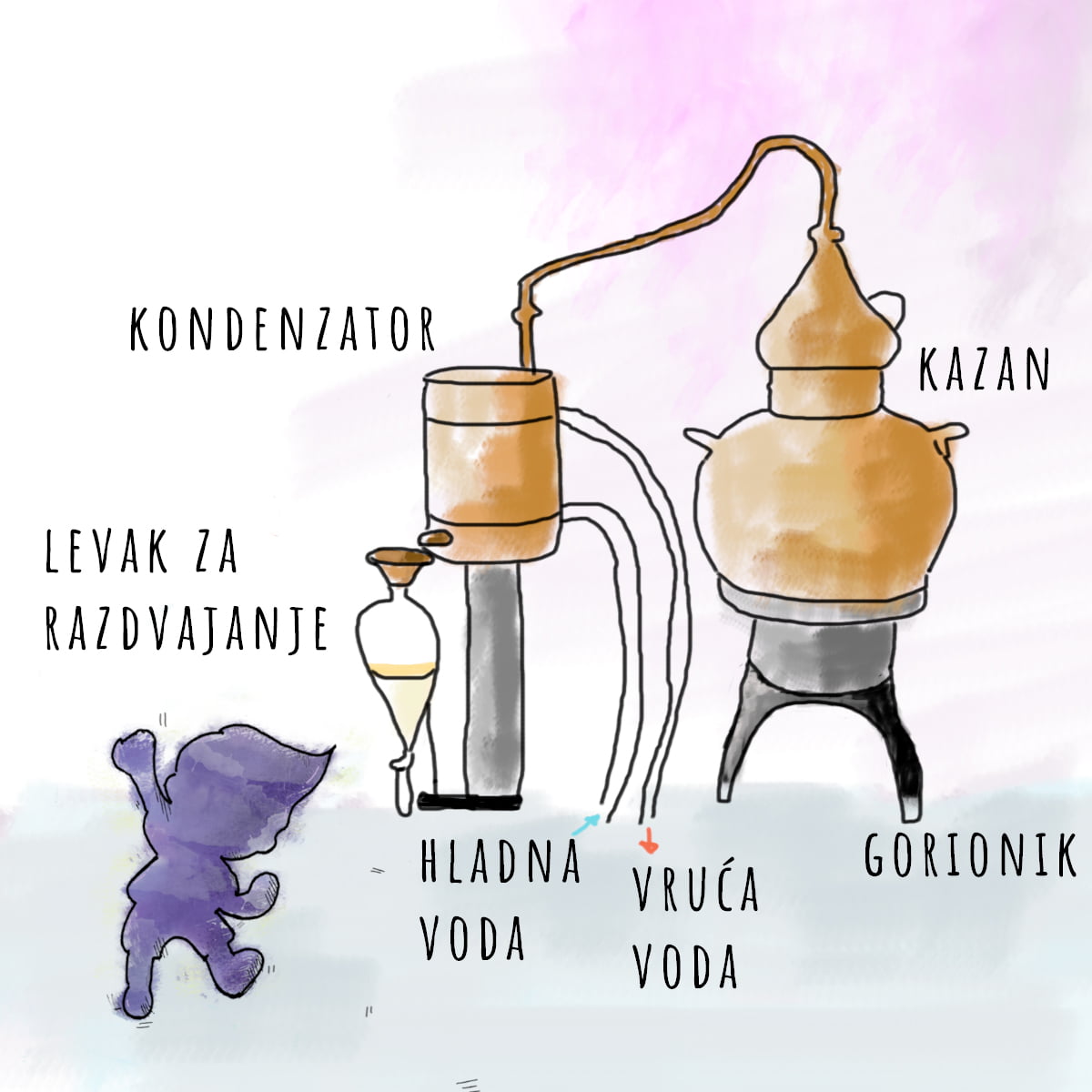 lavandino-ulje-destilacija